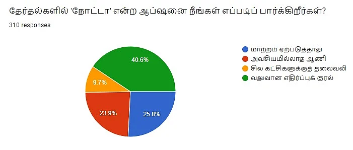 NOTA | Vikatan Poll
