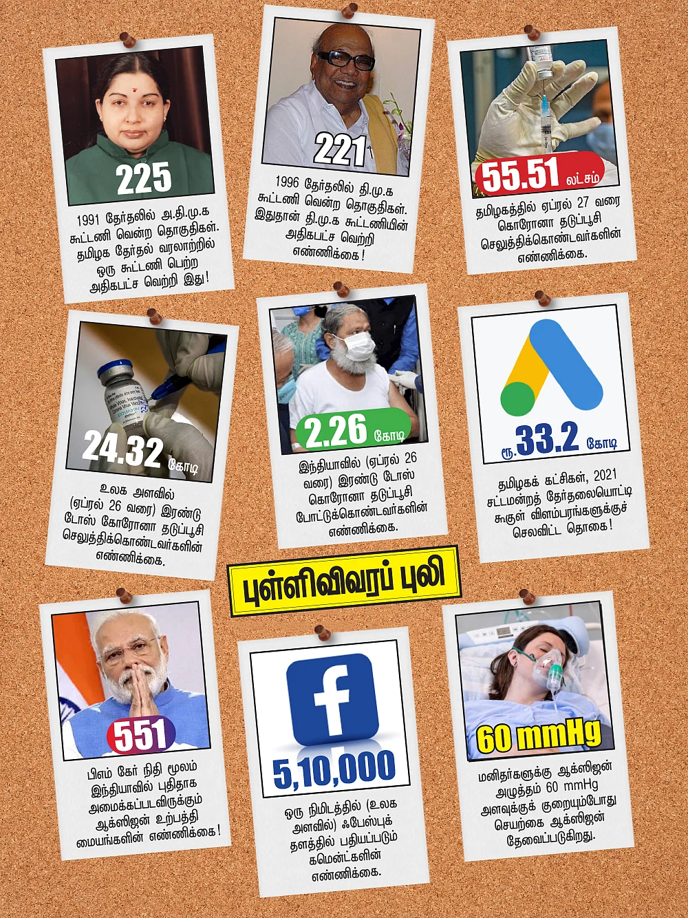 புள்ளிவிவரப் புலி