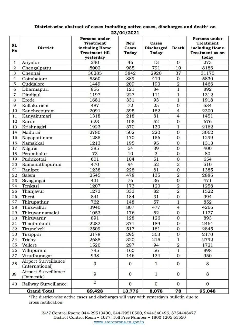 கொரோனா பாதிக்கப்பட்டோர் எண்ணிக்கை