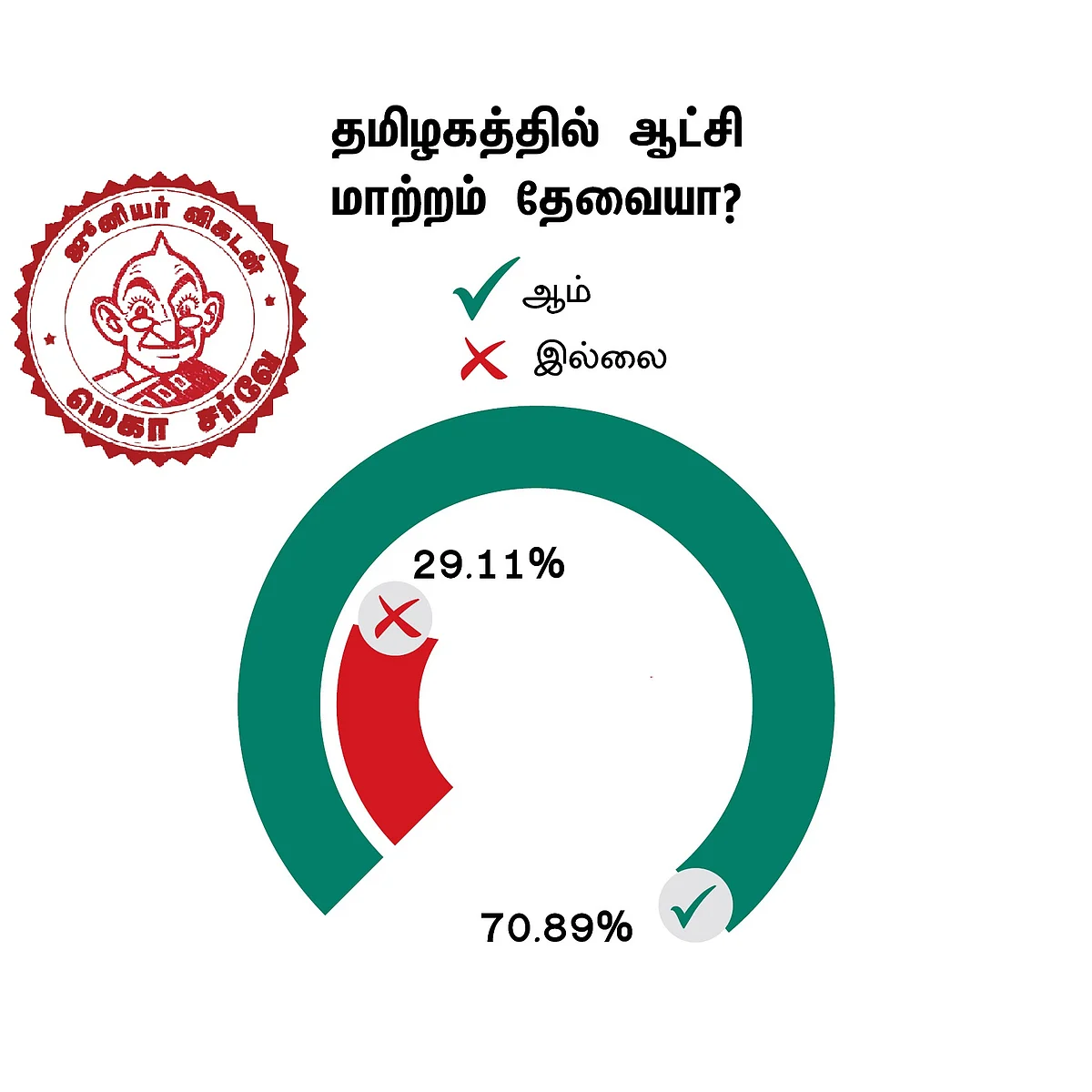 விகடன் சர்வே