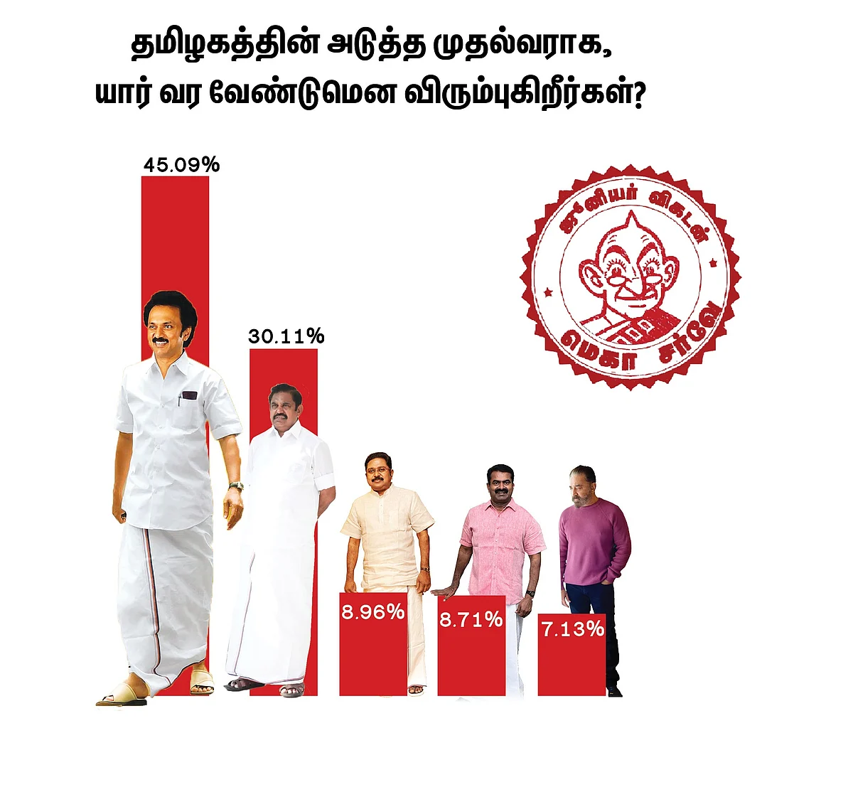 விகடன் சர்வே