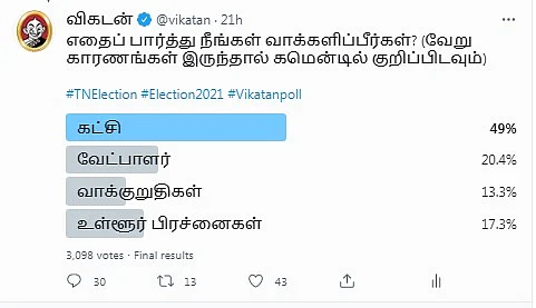 வாக்குப்பதிவு | Vikatan Poll