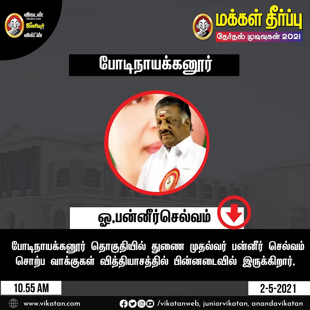 தமிழக சட்டப்பேரவைத் தேர்தல் முடிவுகள்: திமுக கூட்டணி - 159 ; அதிமுக கூட்டணி -75..! #LiveUpdates