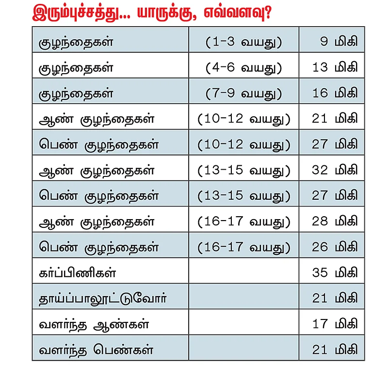 பெண்களை மிரட்டும் ரத்தச்சோகை... அறிகுறிகள் - ஆபத்துகள் - தீர்வுகள்!
