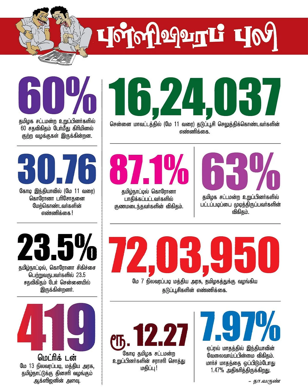 புள்ளிவிவரப் புலி