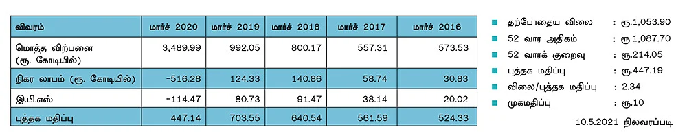 டாடா ஸ்டீல் லாங் புராடக்ட்ஸ் லிமிடெட்! (NSE : TATASTLLP · BSE : 513010)
