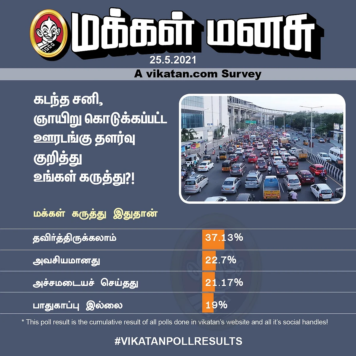 ஊரடங்கு தளர்வு | Vikatan Poll