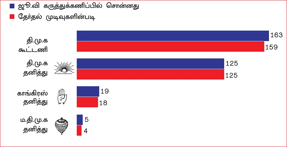 துல்லியமாக சொல்லி அடித்த ஜூ.வி!