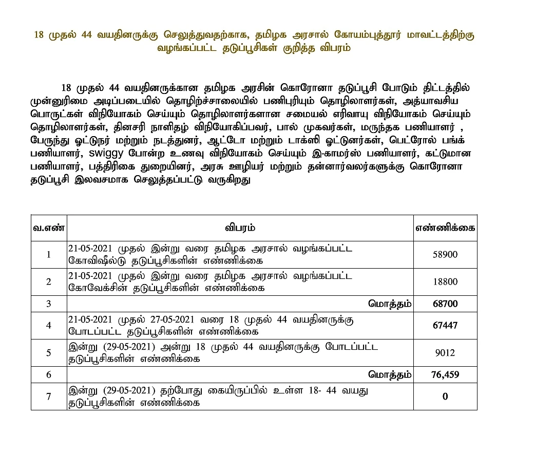 தடுப்பூசி அறிவிப்பு