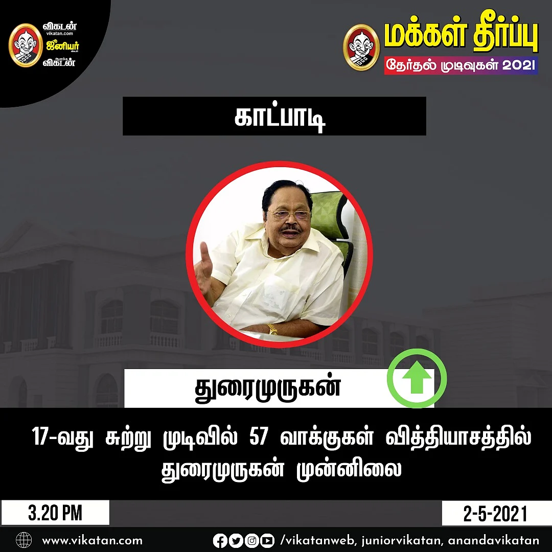 தமிழக சட்டப்பேரவைத் தேர்தல் முடிவுகள்: திமுக கூட்டணி - 159 ; அதிமுக கூட்டணி -75..! #LiveUpdates