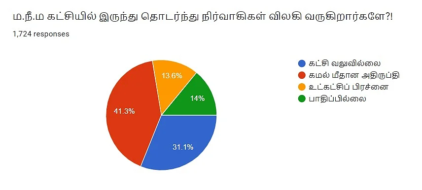 MNM | Vikatan Poll