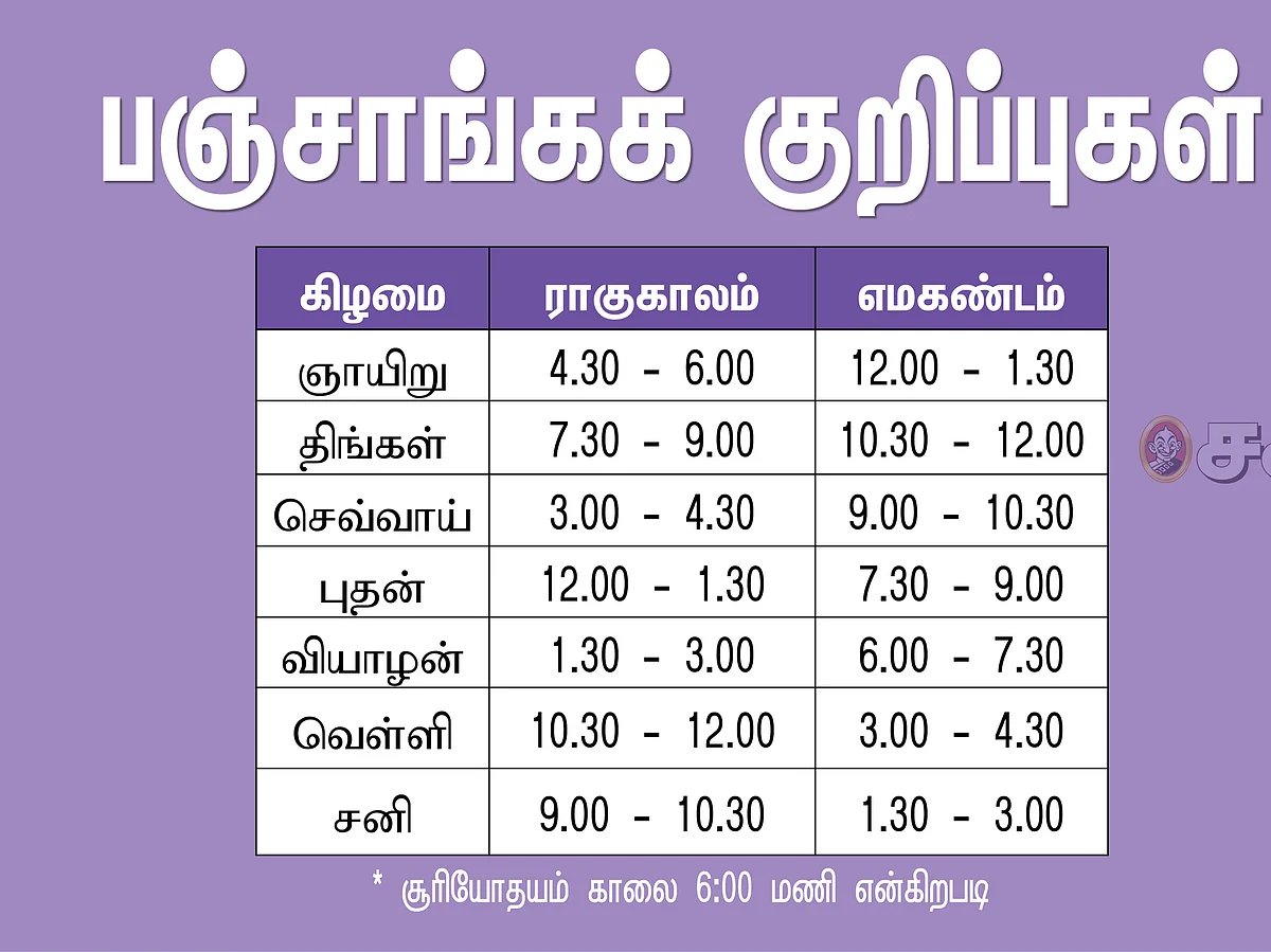 பஞ்சாங்கக் குறிப்புகள்