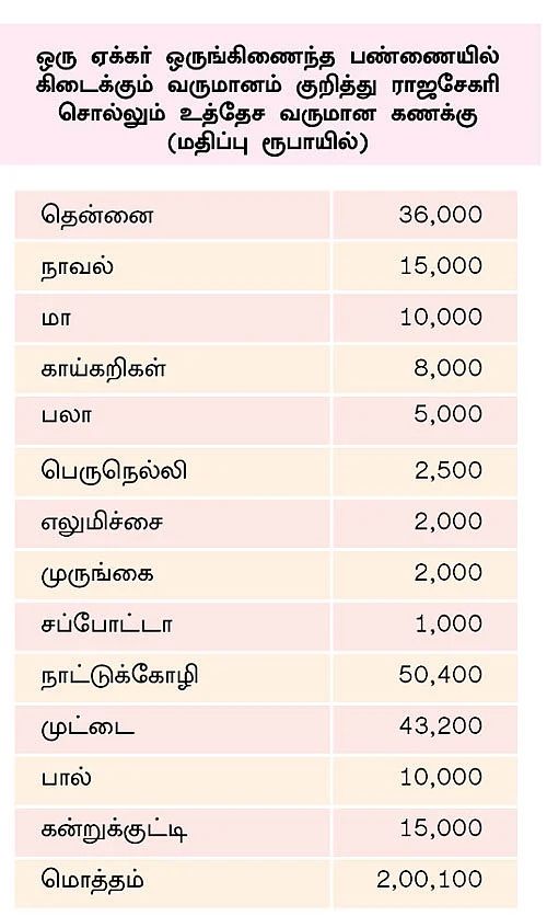 வருமான கணக்கு
