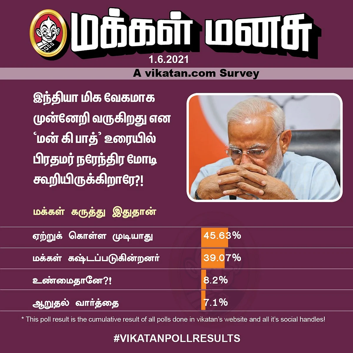 மோடி | Vikatan Poll