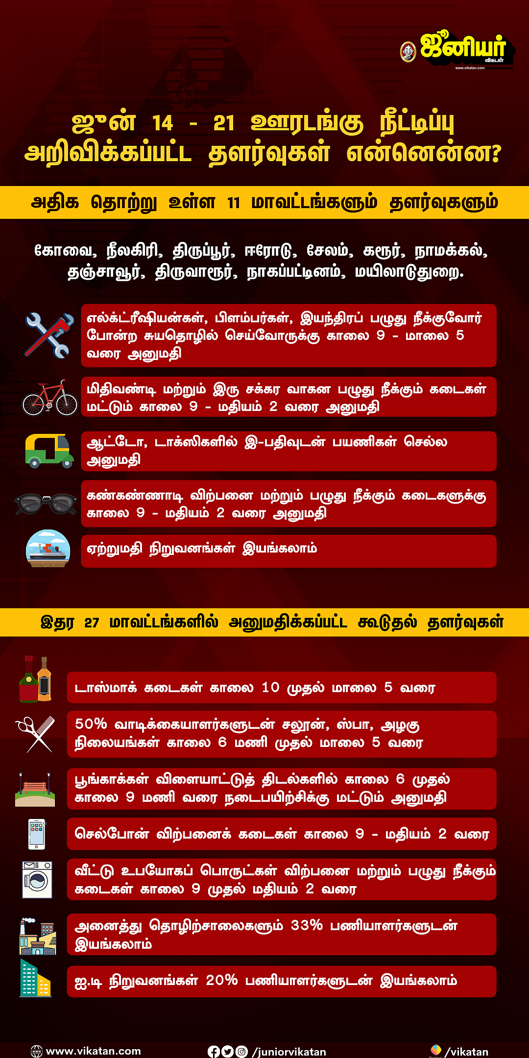 ஊரடங்கு தளர்வுகள்