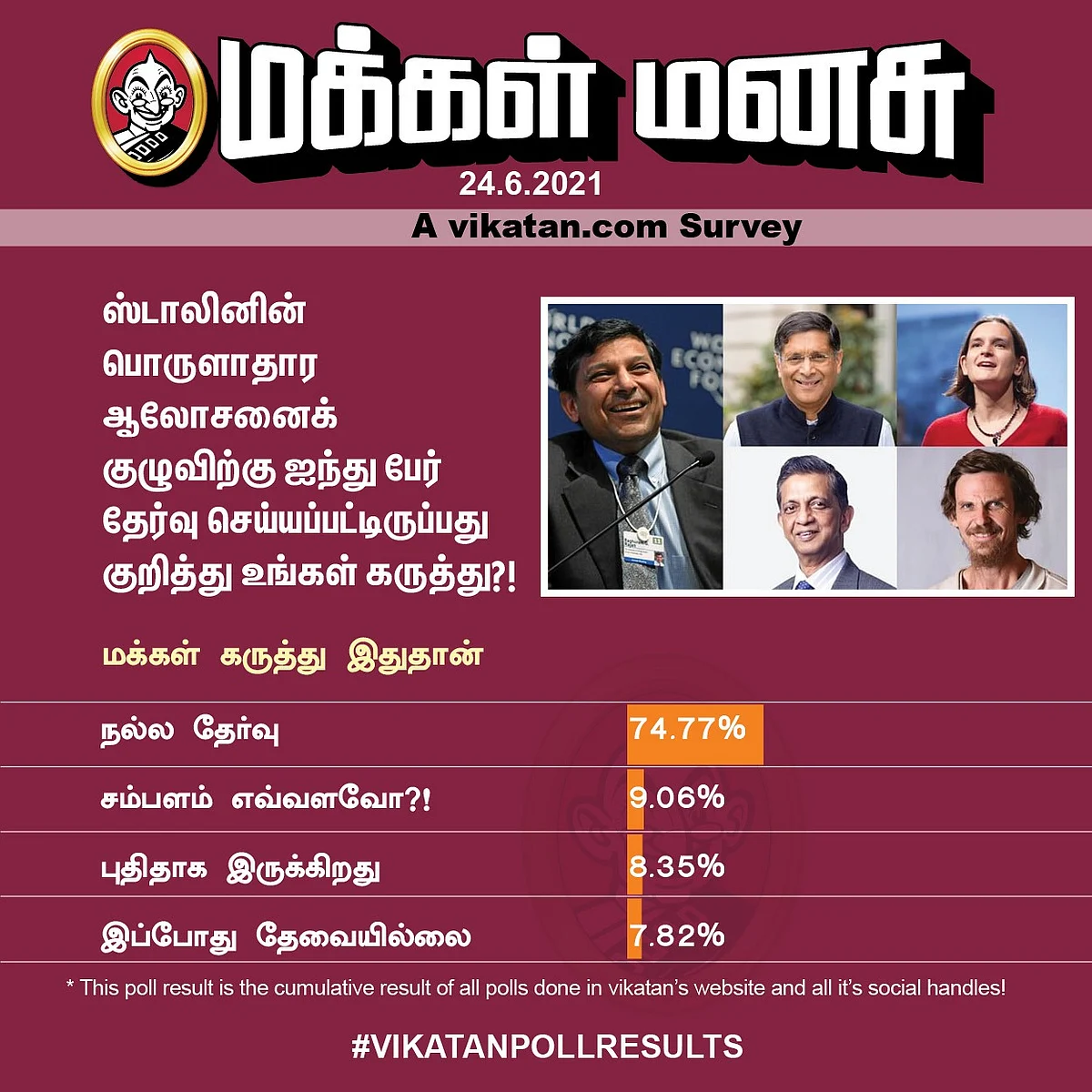 ஸ்டாலினின் பொருளாதார ஆலோசனைக் குழு | Vikatan Poll