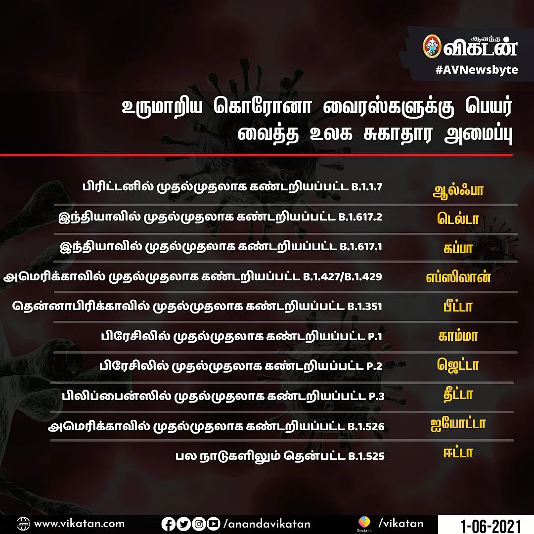 உருமாறிய வைரஸ்களின் பெயர்கள்