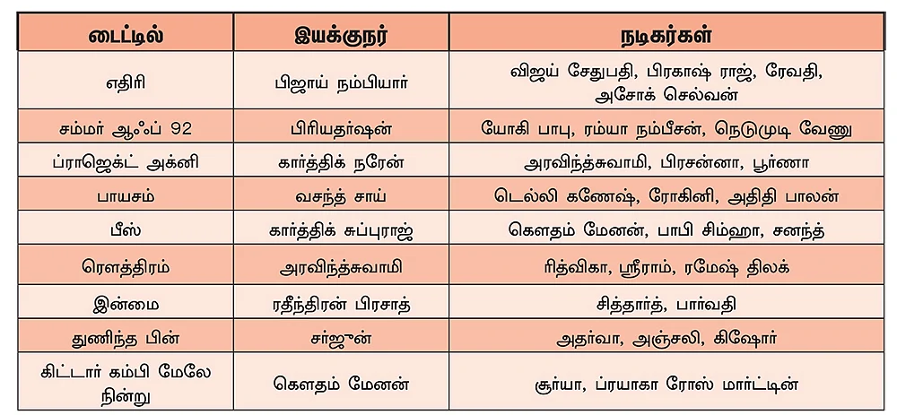 நட்சத்திர ஜன்னலில் நவரச வானம்! - மணிரத்னம் எக்ஸ்க்ளூசிவ் பேட்டி