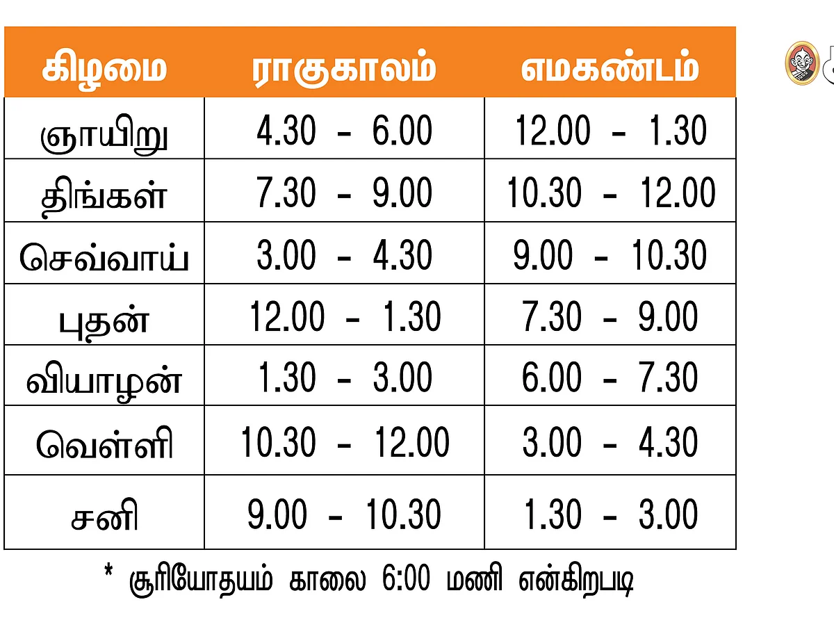 பஞ்சாங்கக் குறிப்புகள்