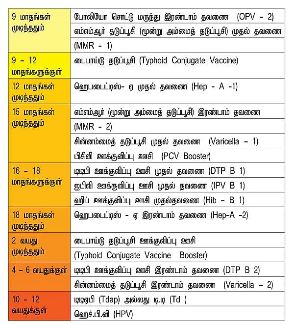 தடுப்பூசி அட்டவணை