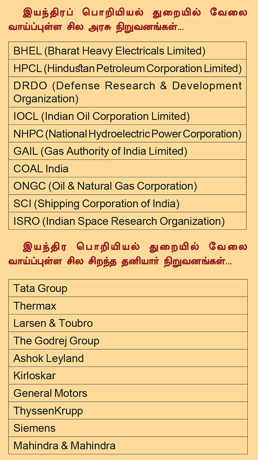 2K kids: மெக்கானிக்கல் இன்ஜினீயரிங் படிப்பு... பெண்கள் அதிகளவில் சேர வேண்டும்!