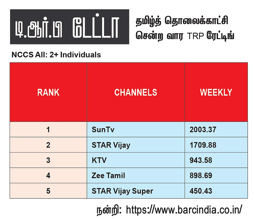 சேனல் சைட் டிஷ்