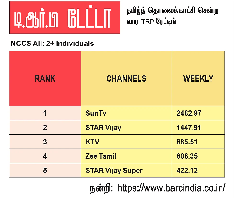சேனல் சைட் டிஷ்