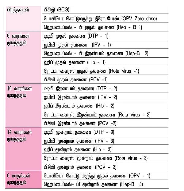 தடுப்பூசி அட்டவணை