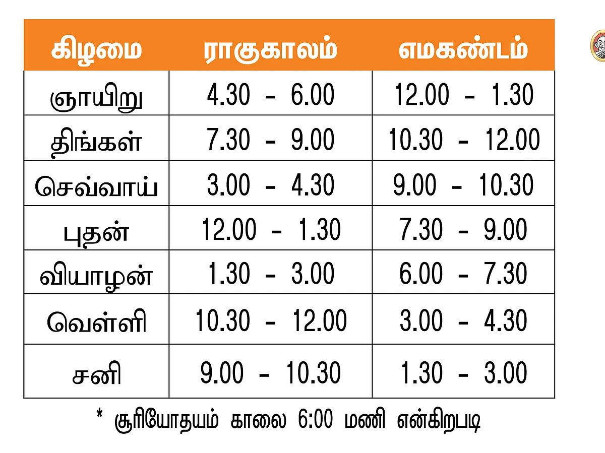 பஞ்சாங்கக் குறிப்புகள்