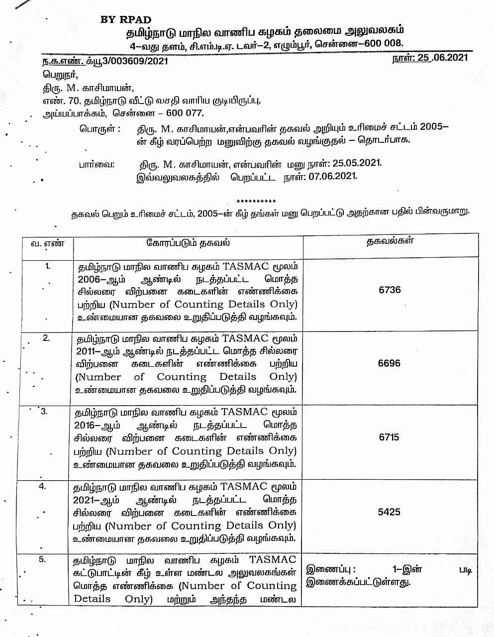 ஆர்.டி.ஐ தகவல்