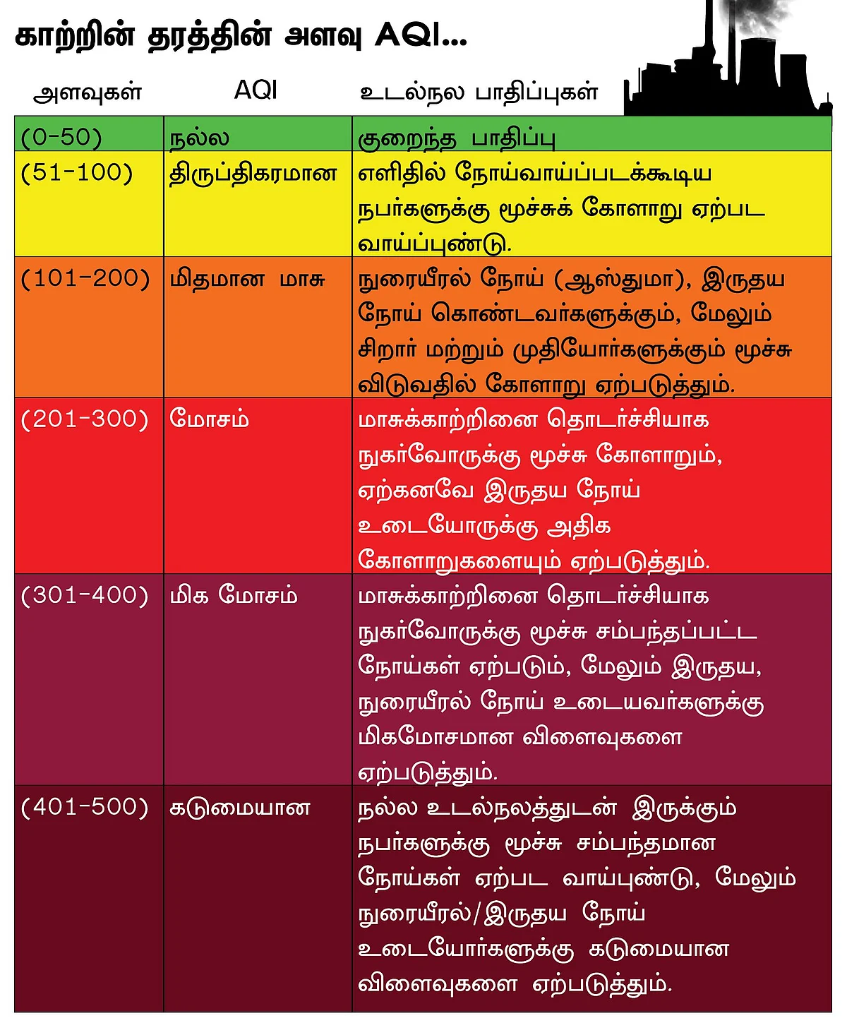 காற்றின் தரத்தின் அளவு