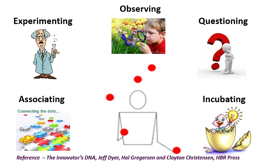 How to create insightful ideas