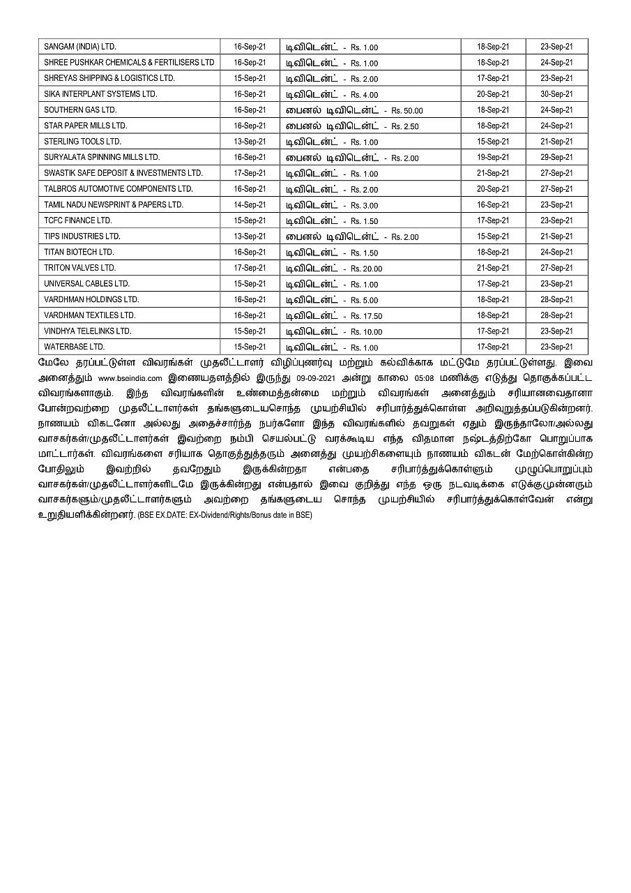 பிஎஸ்இ-யில் பட்டியலிடப்பட்டுள்ள குறிப்பிட்ட சில பங்குகள்