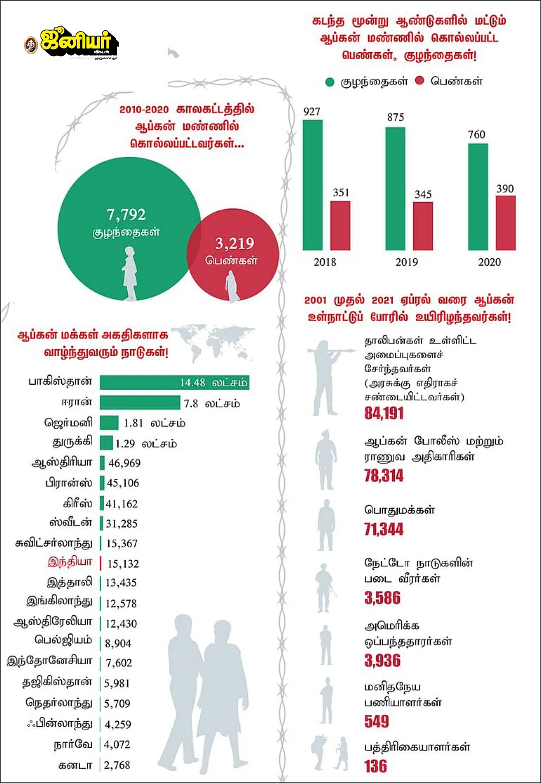 ஆப்கன் போர்