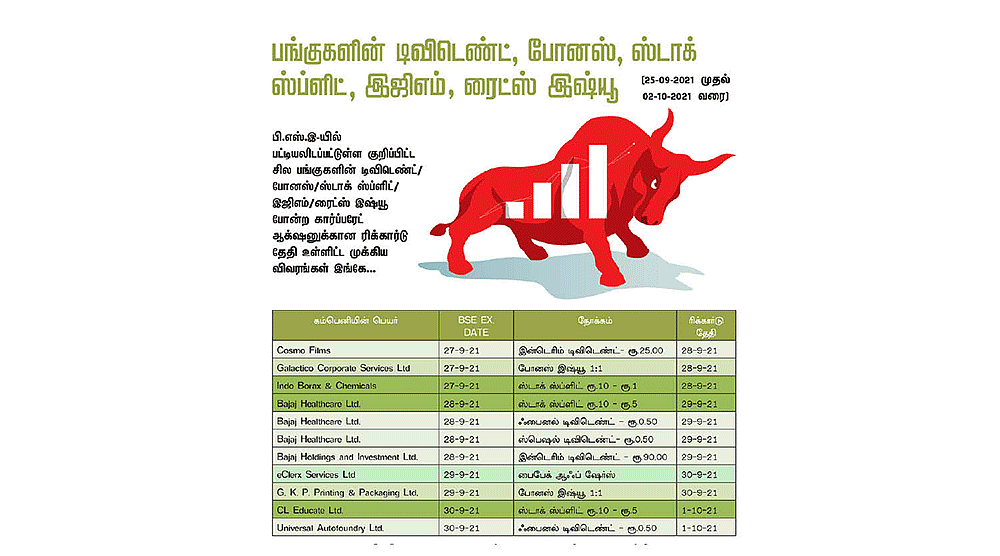 பங்குச் சந்தை
