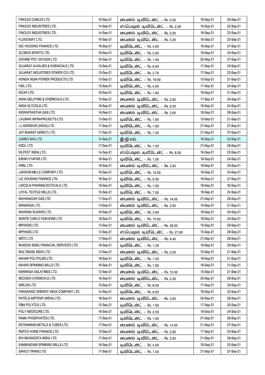 பிஎஸ்இ-யில் பட்டியலிடப்பட்டுள்ள குறிப்பிட்ட சில பங்குகள்