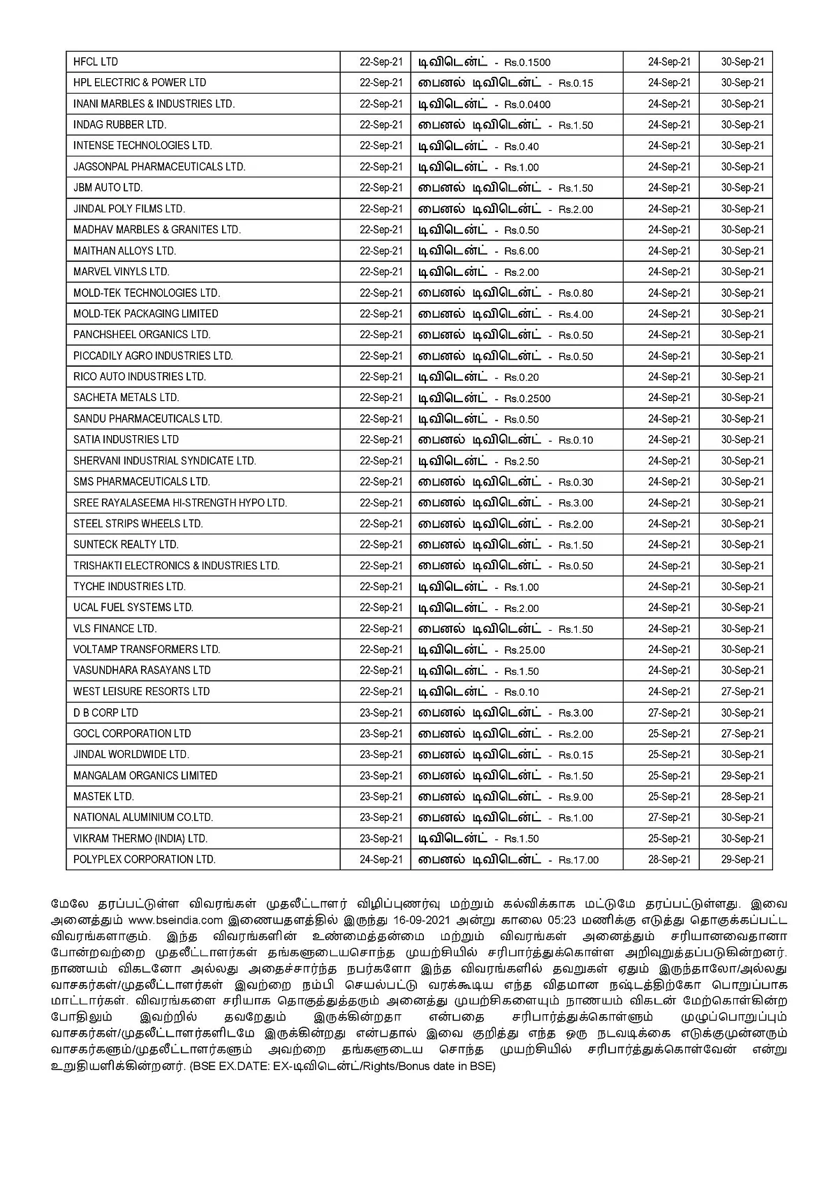 பிஎஸ்இ-யில் பட்டியலிடப்பட்டுள்ள குறிப்பிட்ட சில பங்குகள்