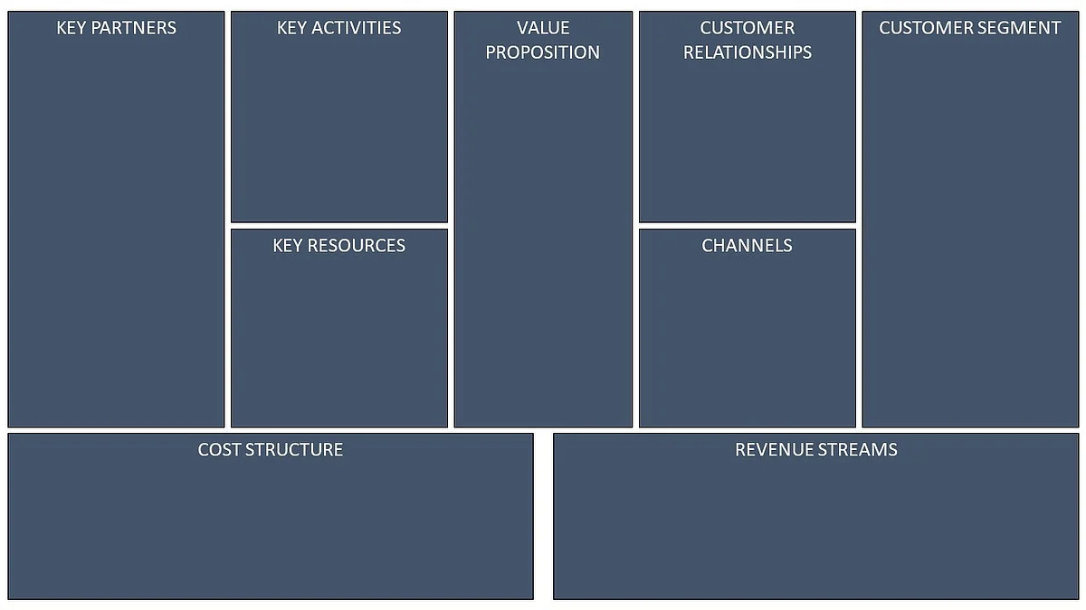 The Business Model Canvas