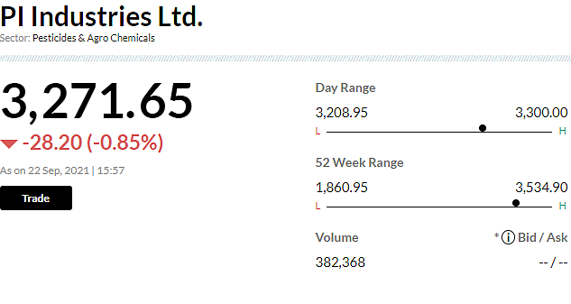 PI Industries