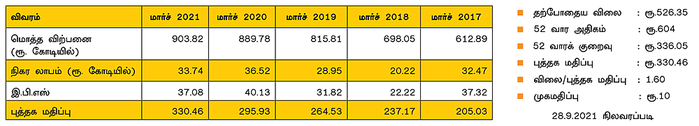 டி.சி.பி.எல் பேக்கேஜிங் லிமிடெட்! (NSE SYMBOL: TCPLPACK, BSE CODE: 523301)