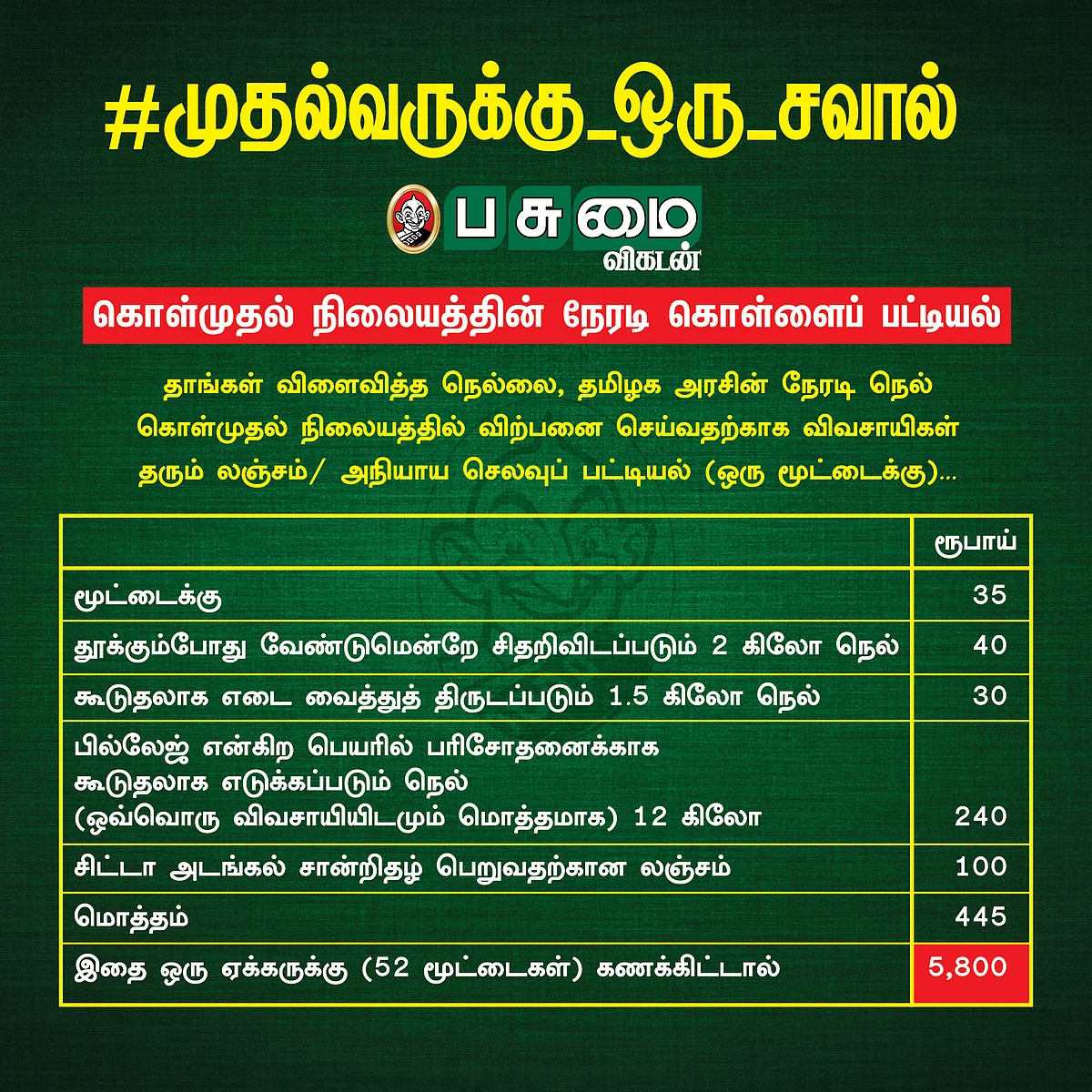 நெல் கொள்முதல் நிலையத்தின் கொள்ளைப் பட்டியல்