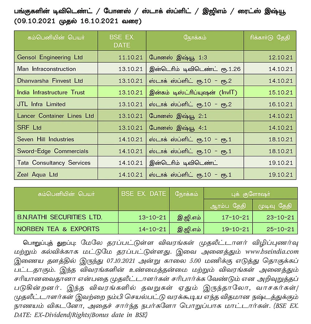 ஷேர்லக்: எல்.ஐ.சி புதிய பங்கு வெளியீடு... வெளிநாட்டு முதலீடு அனுமதிக்கப்படுமா?