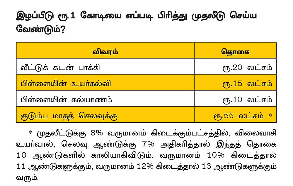 ஆயுள் காப்பீட்டில் கிடைக்கும் இழப்பீடு... சரியாக பயன்படுத்தும் வழிகள்..!