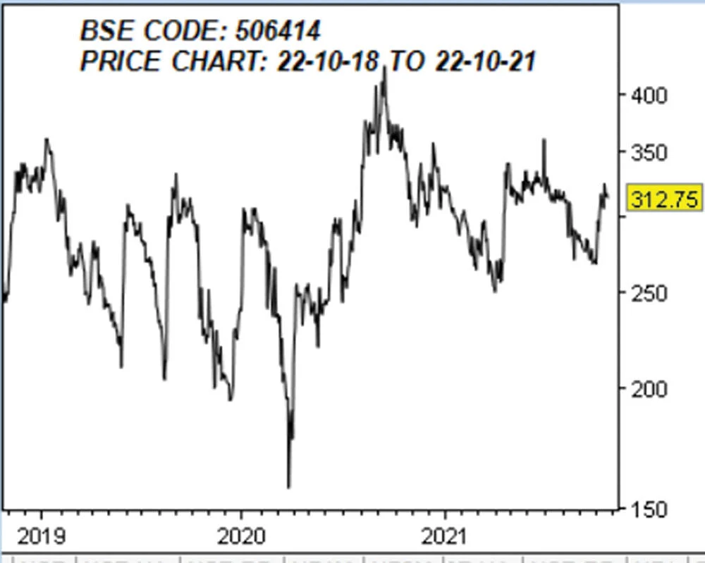 ஃபெர்மென்டா பயோடெக் லிமிடெட்! (BSE CODE: 506414)