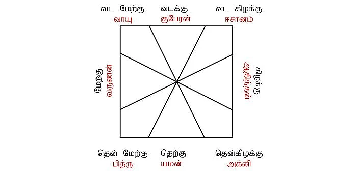 அஷ்ட திக்கு பாலகர்