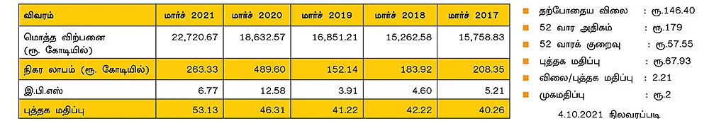 ரெடிங்டன் (இந்தியா) லிமிடெட்!