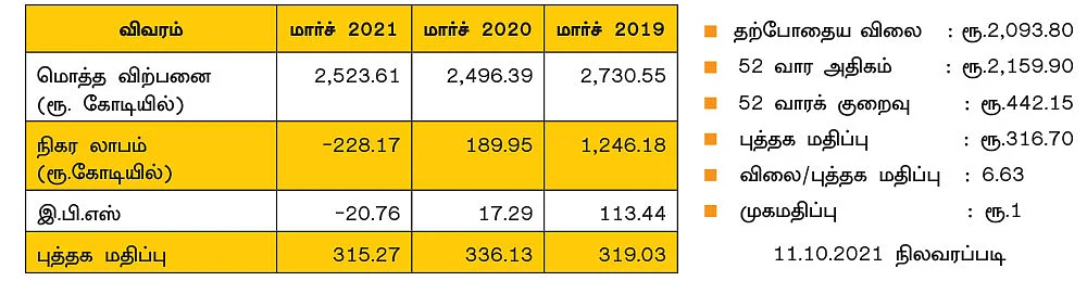 குஜராத் ஃபுளூரோ கெமிக்கல்ஸ் லிமிடெட்! (NSE SYMBOL: FLUOROCHEM, BSE CODE: 542812)