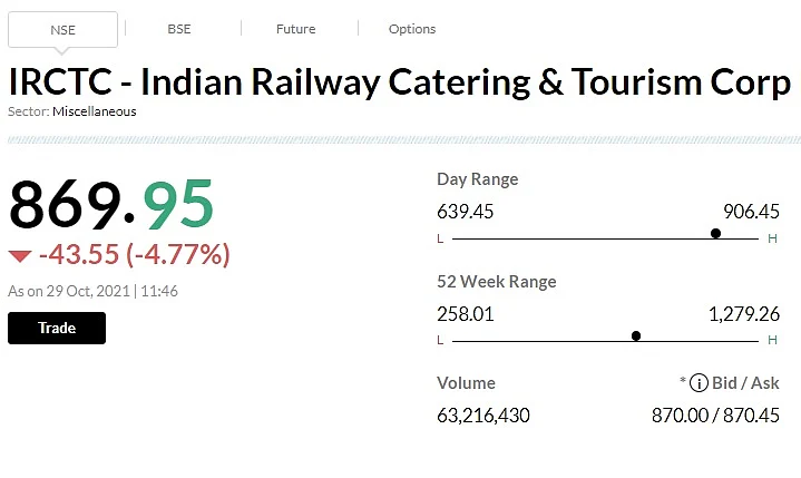 IRCTC