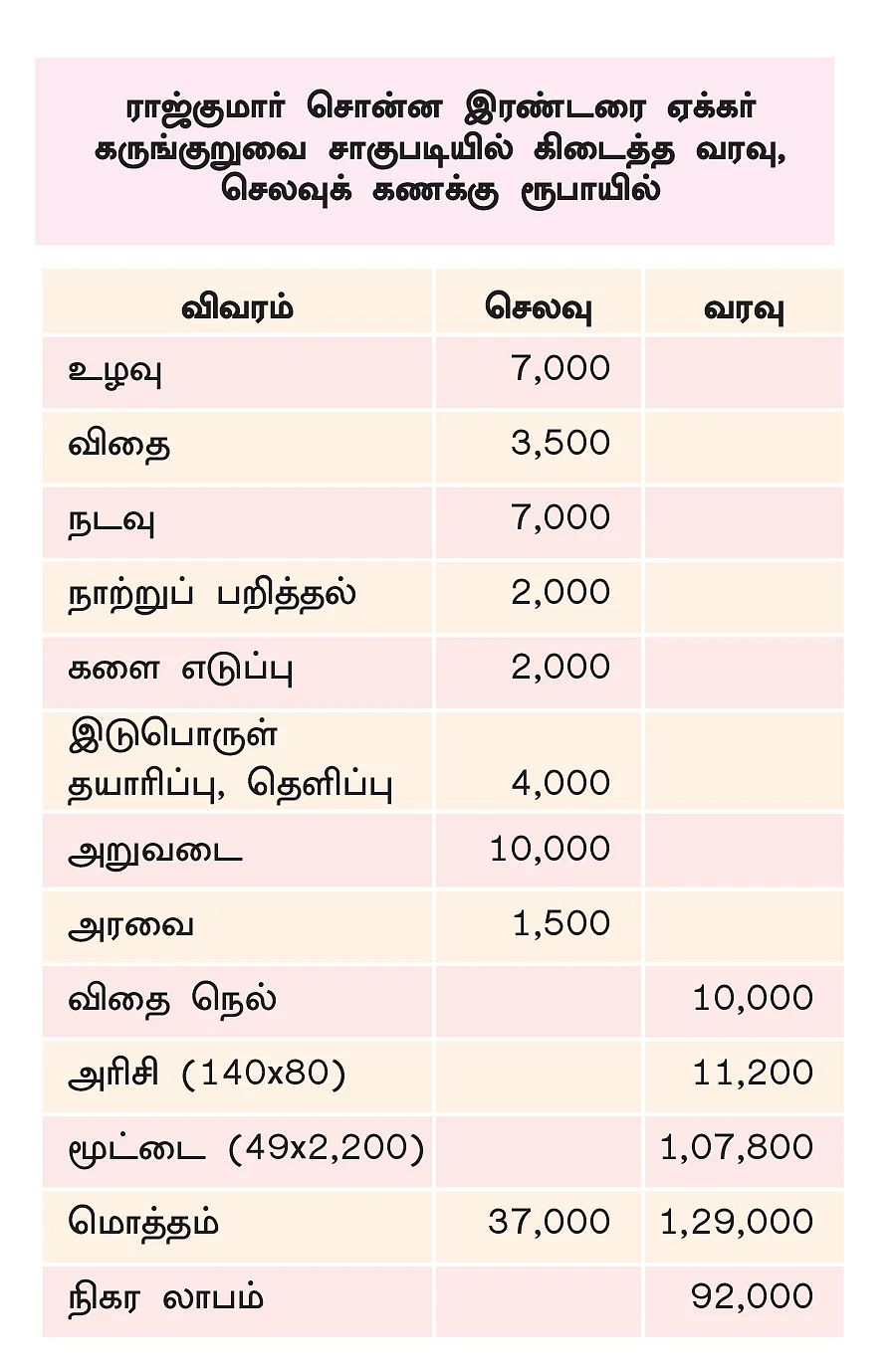வரவு, செலவு கணக்கு