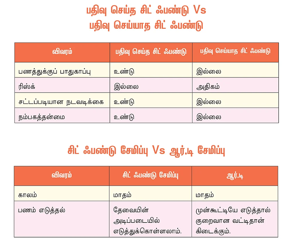 மாதாந்திரச் சீட்டில் பணம் போடலாமா? - பலன்களும் எச்சரிக்கைகளும்!